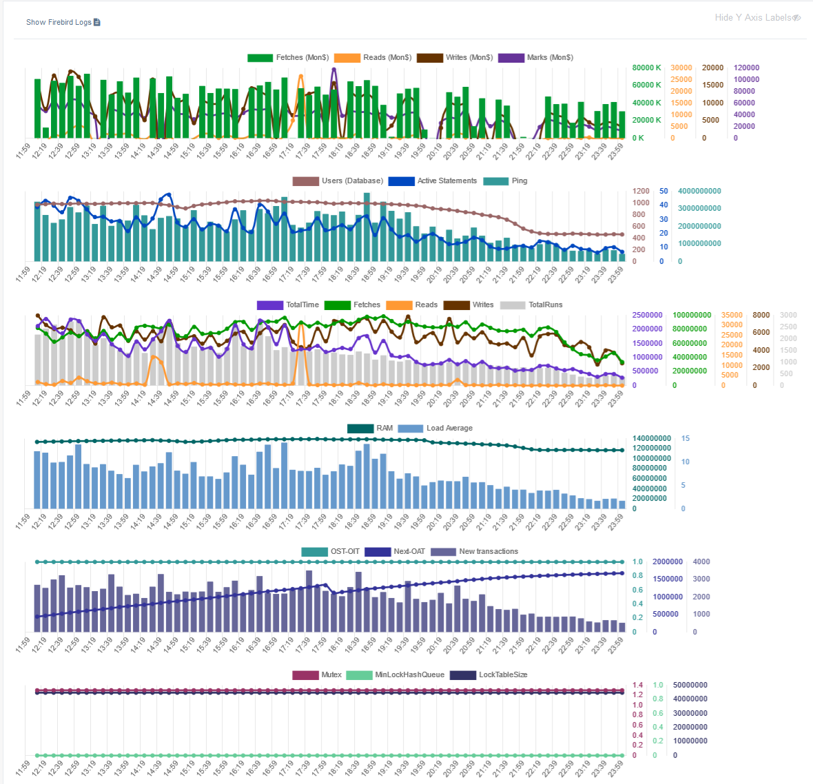 Firebird Advanced Monitoring