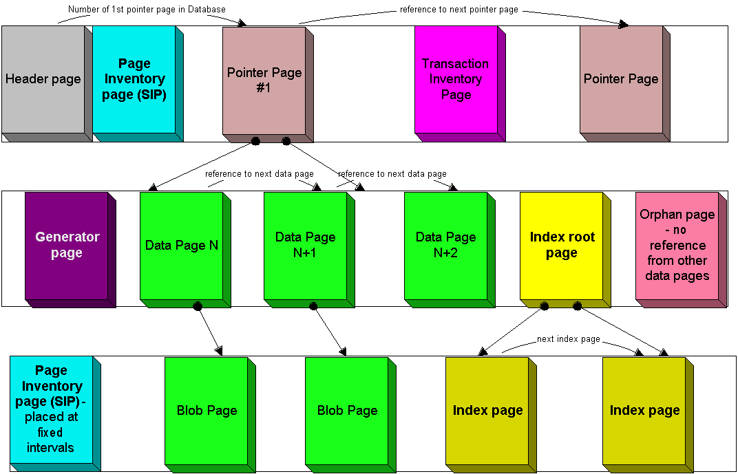 macgourmet database location